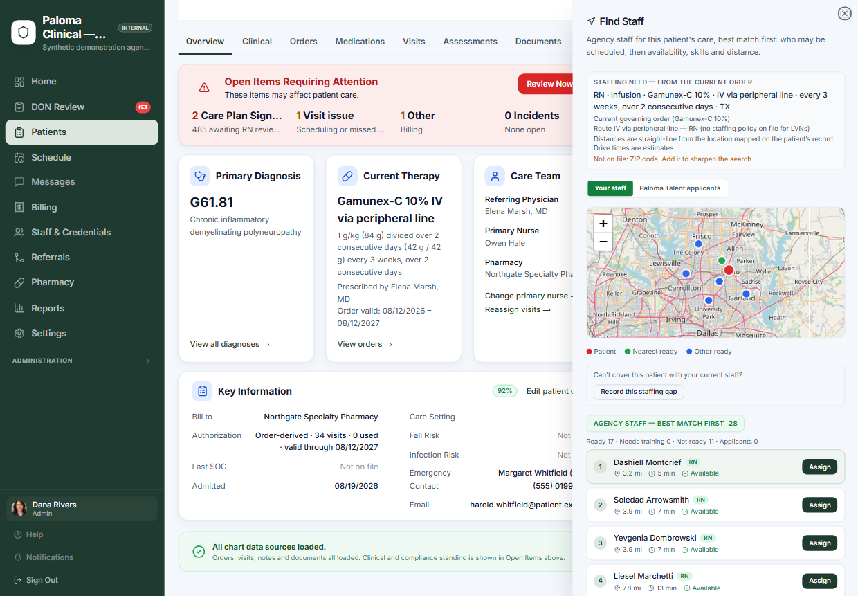 Find Staff opened from a patient chart in Paloma Cares: the staffing need stated from the current order, a map of the patient and nearby clinicians, the agency’s own ready staff ranked with distance, drive time and availability, and a second tab for Paloma Talent applicants.