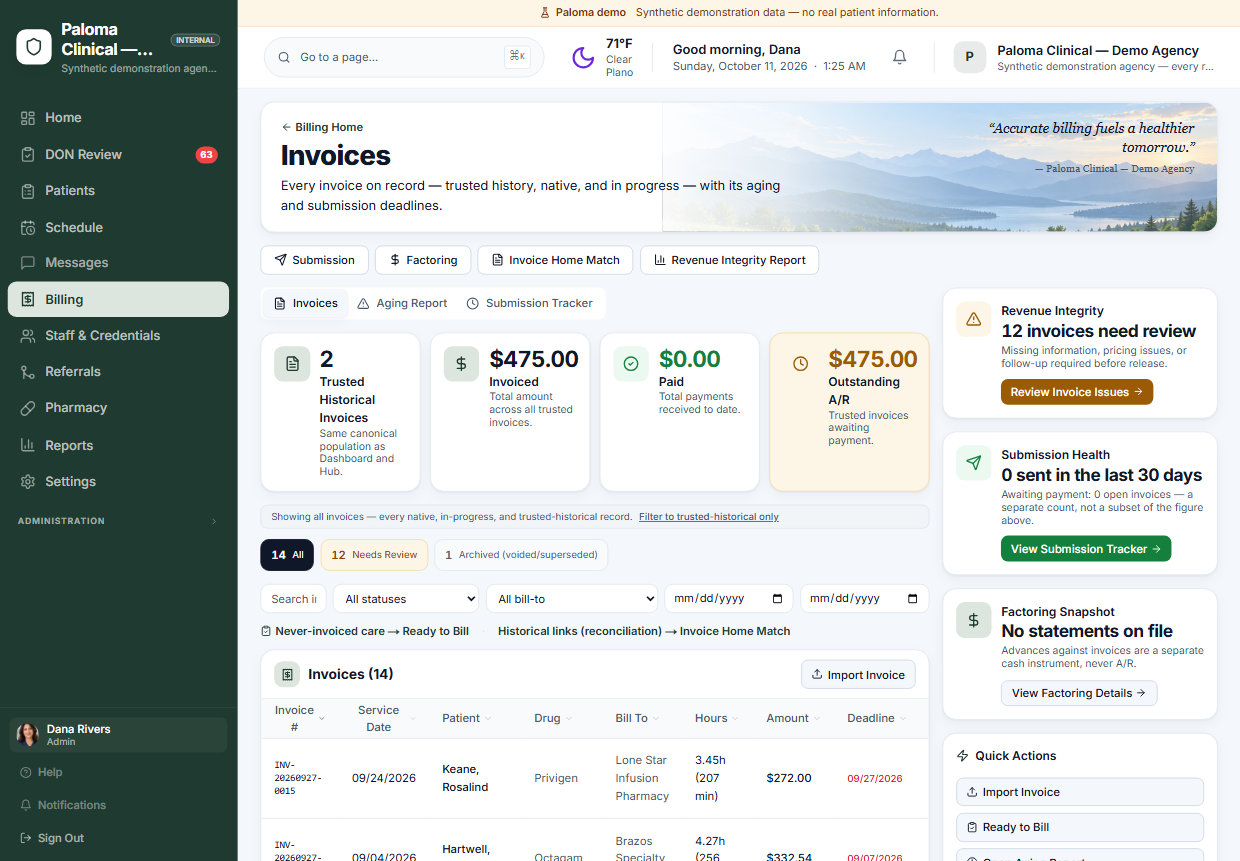 The invoices screen in Paloma Cares: invoiced, paid and outstanding totals, a revenue integrity panel reporting invoices that need review before release, and a list of invoices by service date, patient, bill-to pharmacy, hours and amount.